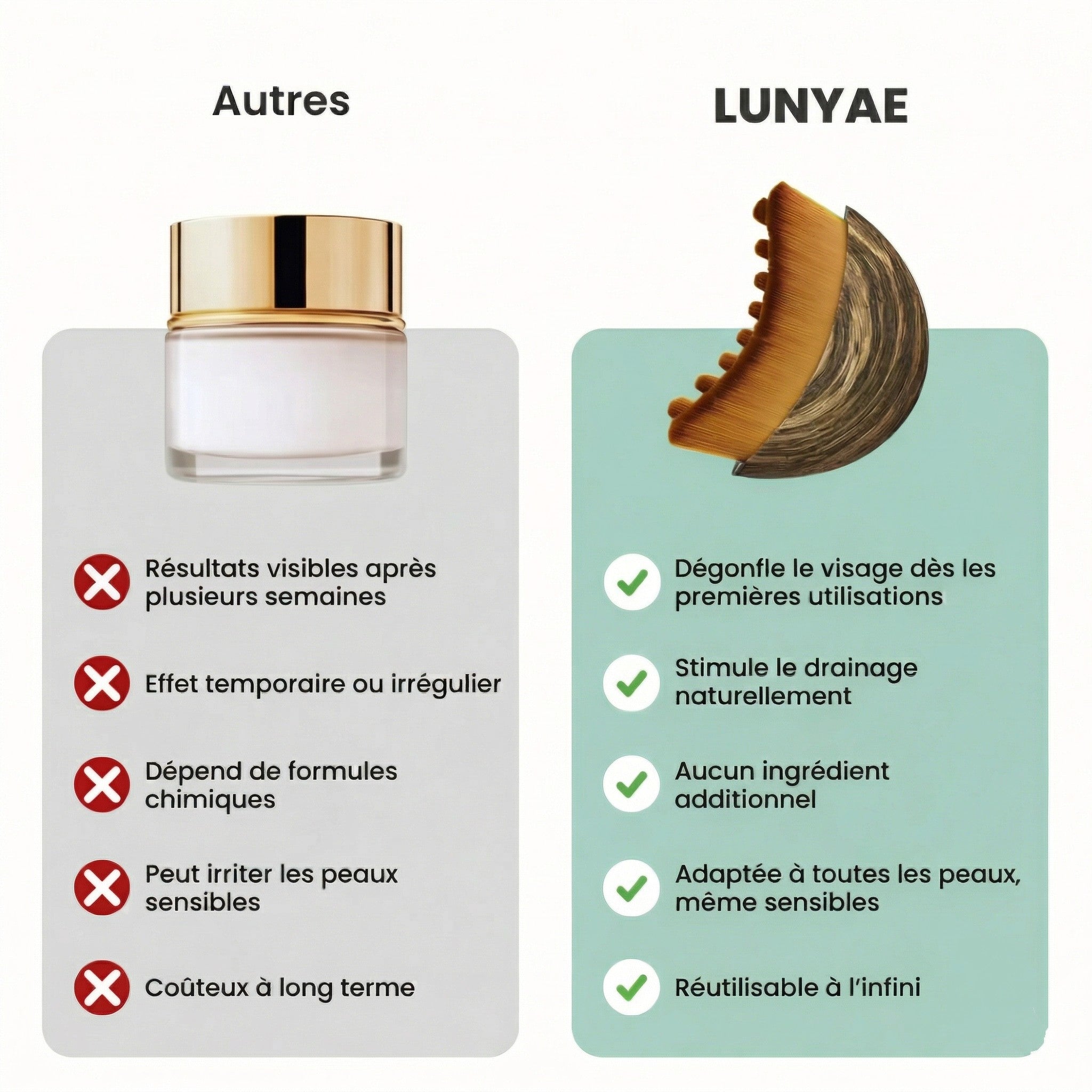 Lunyae - Brosse de Drainage Lymphatique Visage